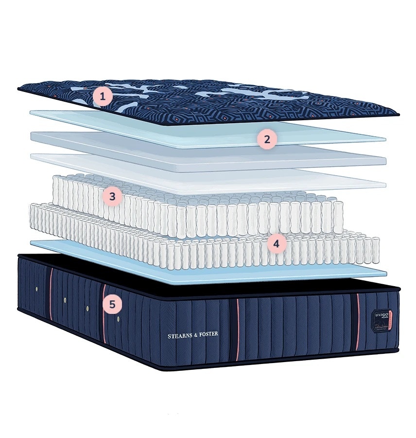 Stearns and foster lux online estate queen mattress